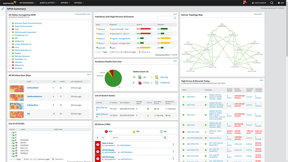 SolarWinds network monitoring